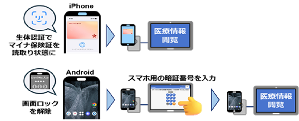 マイナスマホ