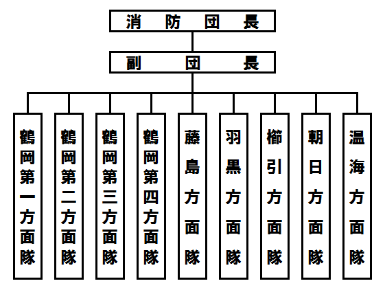 組織図