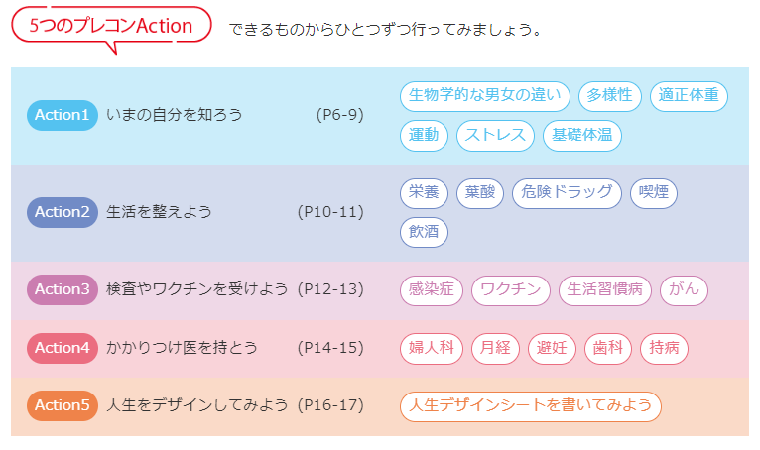 5つのプレコンAction