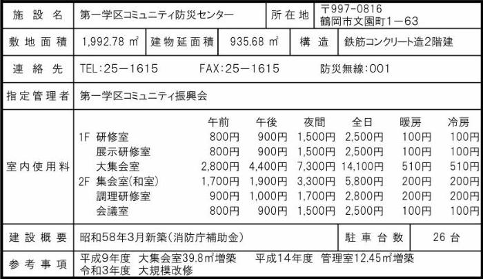 第1コミセン概要