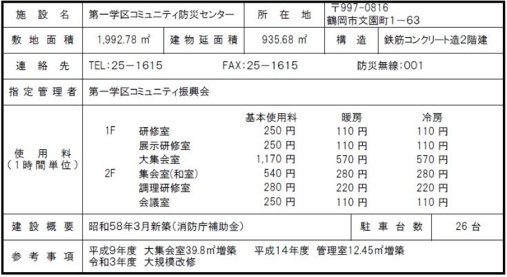 第1コミセン概要