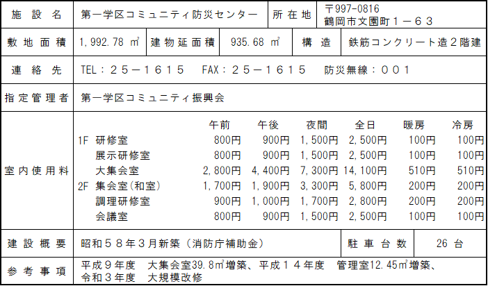 第1コミセン概要