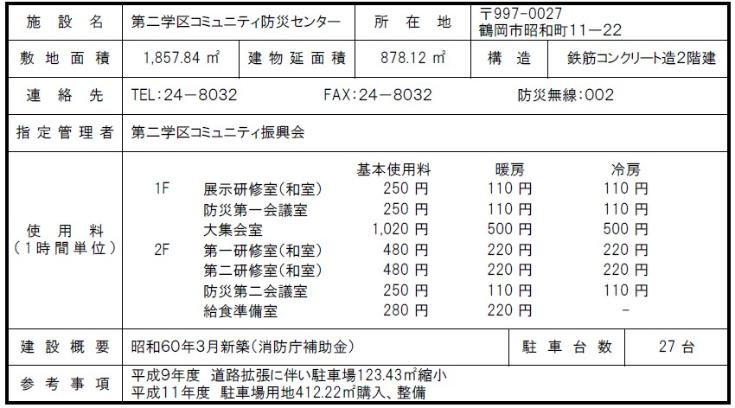 第2コミセン概要