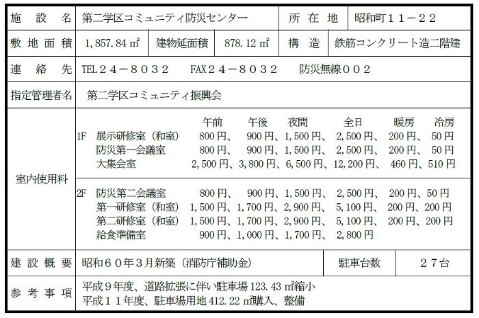 第2コミセン概要