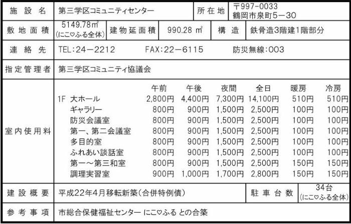 第三コミセン概要