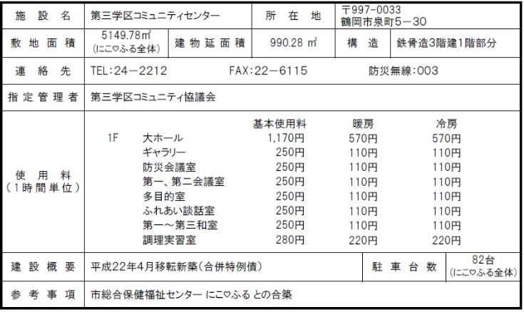 第三コミセン概要