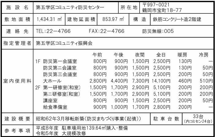 第五学区コミュニティ防災センター概要