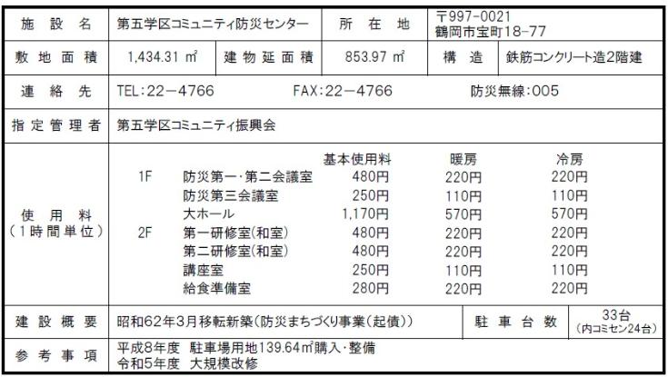 第五学区コミュニティ防災センター概要