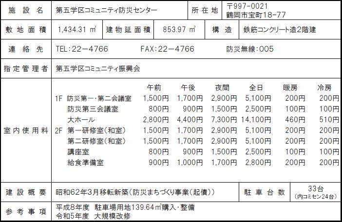 第五学区コミュニティ防災センター概要