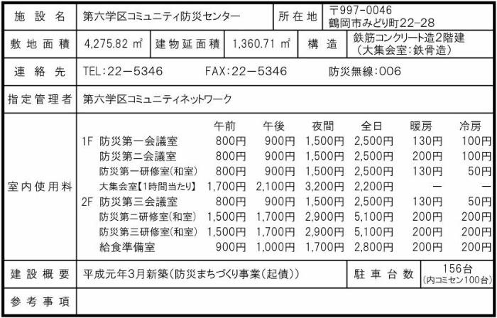 第六学区コミュニティ防災センター概要