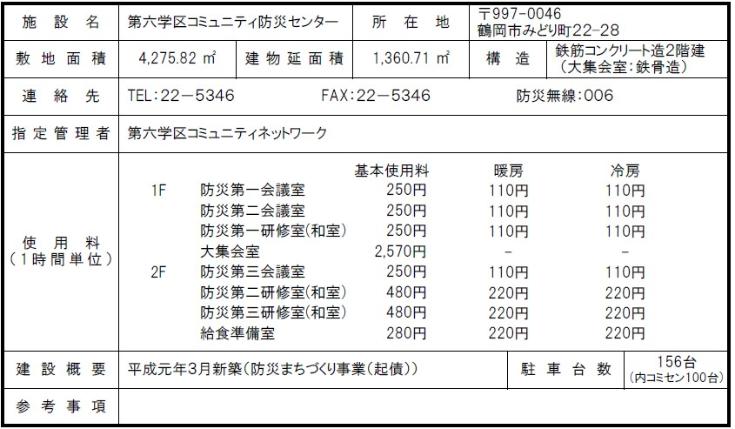 第六学区コミュニティ防災センター概要