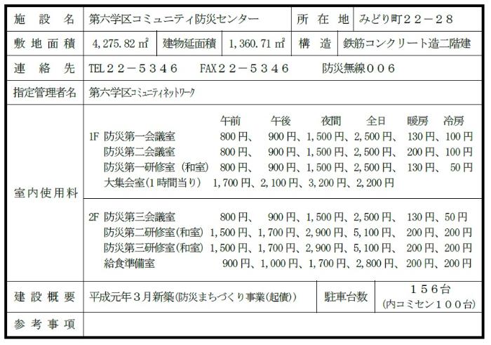 第六学区コミュニティ防災センター概要