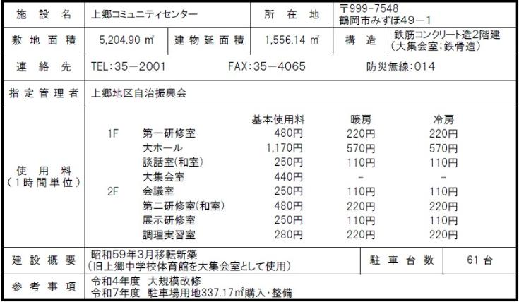 上郷コミュニティセンター概要