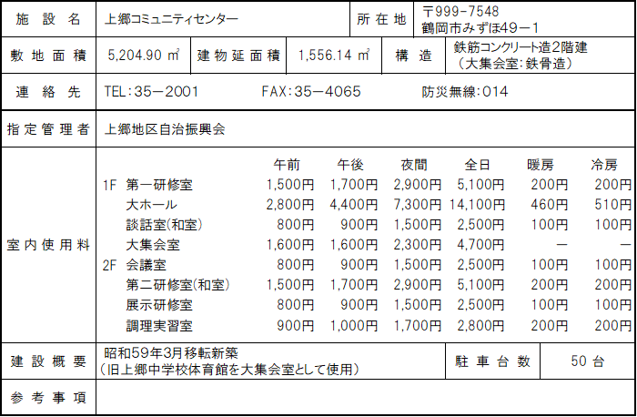 上郷コミュニティセンター概要