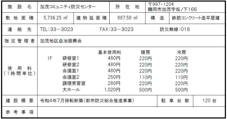 加茂コミュニティ防災センター概要