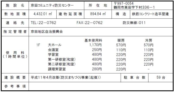 京田コミュニティ防災センター概要