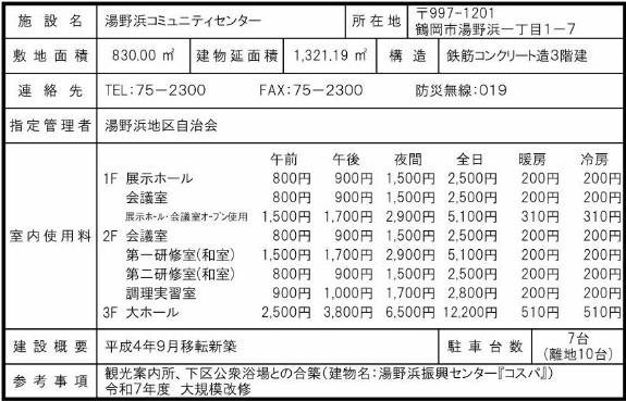 湯野浜コミュニティセンター概要