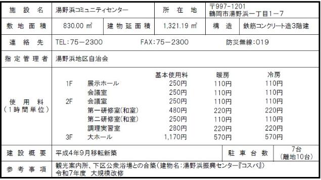 湯野浜コミュニティセンター概要