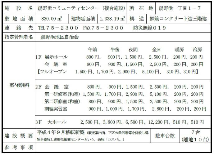 湯野浜コミュニティセンター概要