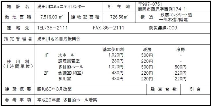 湯田川コミュニティセンター概要