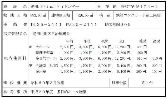 湯田川コミュニティセンター概要