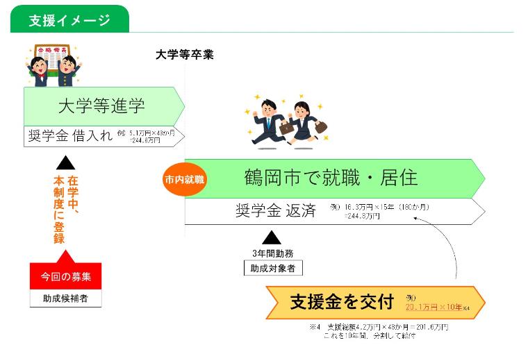 概要2
