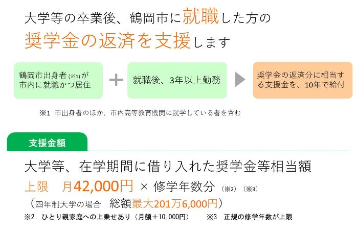 概要1