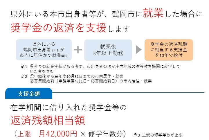 概要