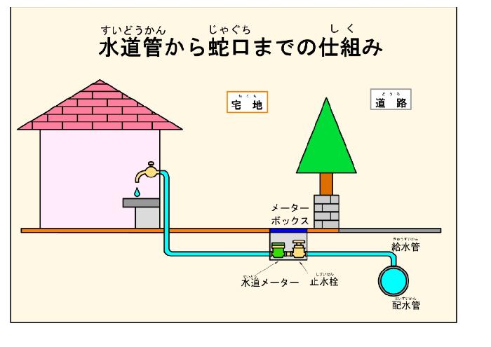 水道管から蛇口までのしくみ