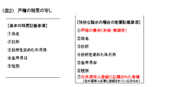 戸籍の附票の写しについて、戸籍の表示及び在外選挙人登録に関する事項は特別な請求の場合のみ記載することとなります。