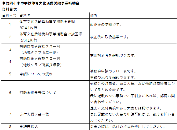 資料目次