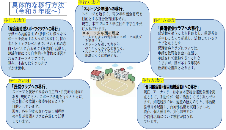 鶴岡市における部活動改革（具体的な移行方法）