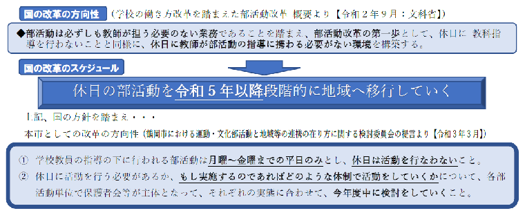 鶴岡市における部活動改革（方向性）