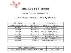 ߘa4Nx̒߉ӂ邳Ɗ񕍋146374~