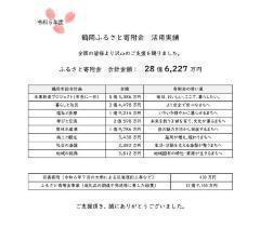 �ߘa4�N�x�̒߉��ӂ邳�Ɗ񕍋���14��6374���~