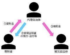 㗝