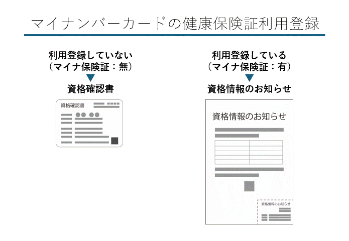 マイナンバーカードと健康保険証の一体化