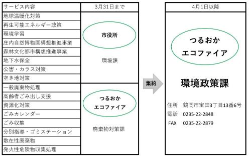 窓口の新旧比較