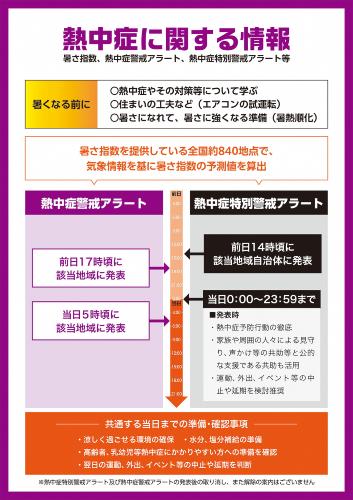アラート2