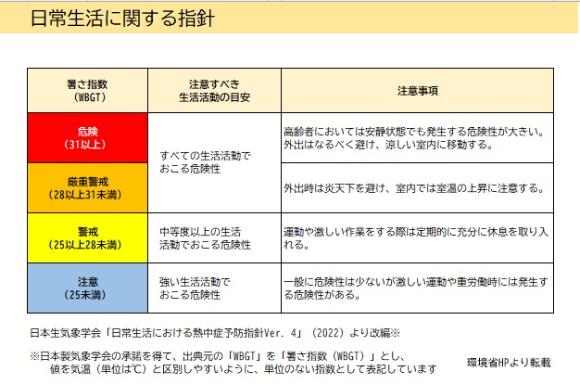 日常行動指針