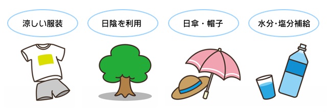 予防図