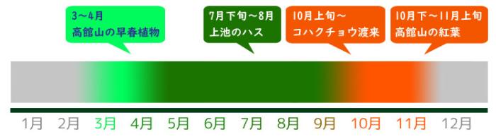 上池・下池の見ごろ