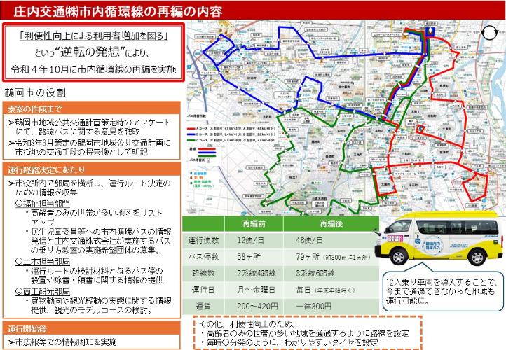 取組内容