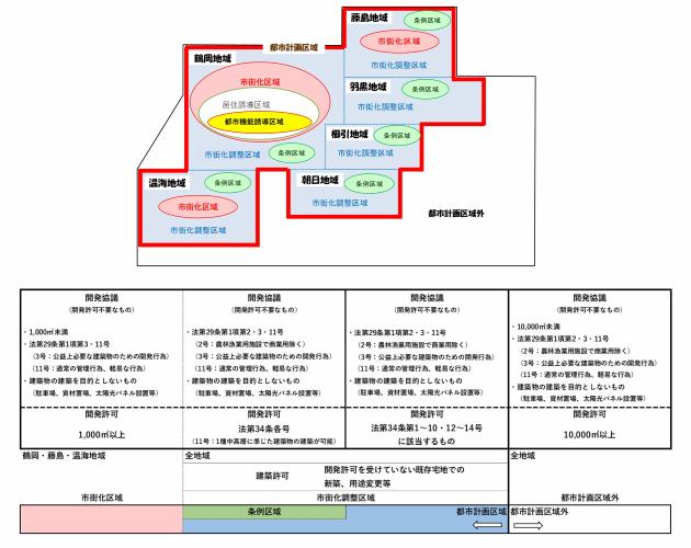 都市計画区域