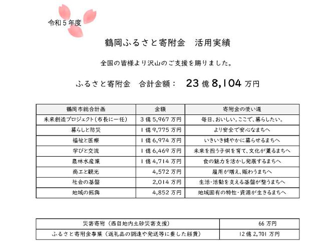 令和4年度の鶴岡ふるさと寄附金は14億6374万円