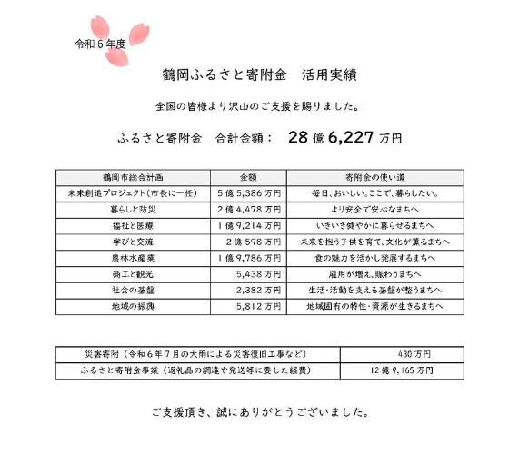 令和4年度の鶴岡ふるさと寄附金は14億6374万円