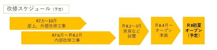 スケジュール