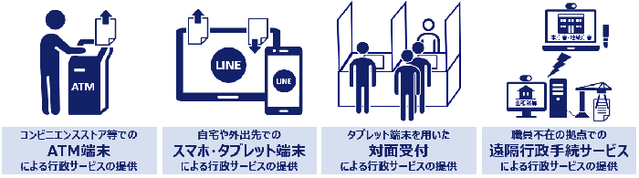 市民窓口デジタル化事業イメージ図