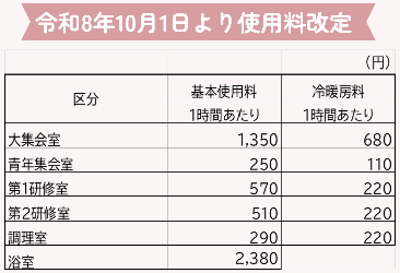 林セン使用料改定