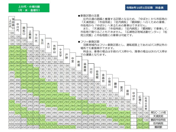 上川代・小増川線
